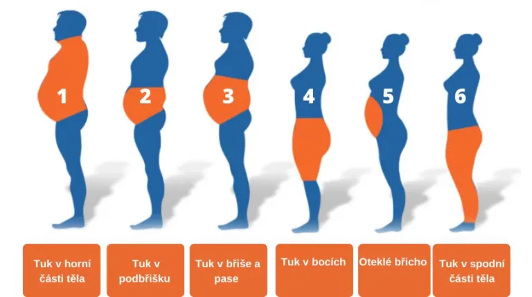 Jak zhubnout stehna boky