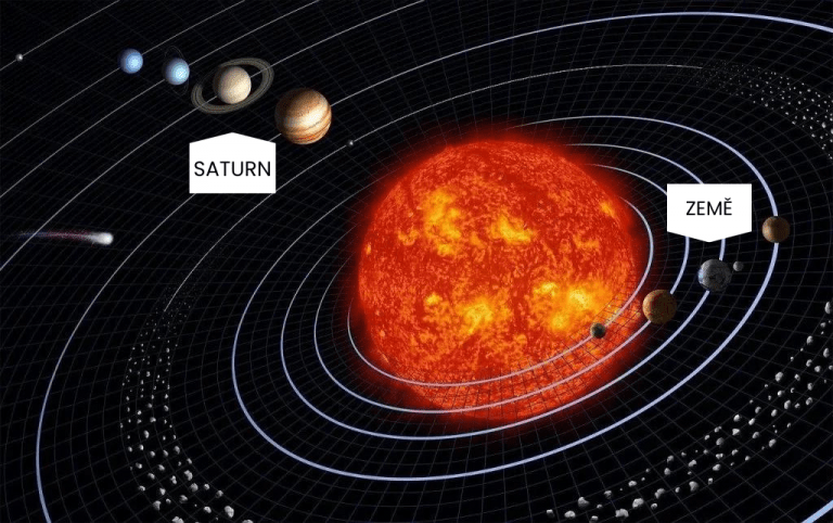Jak daleko je ze Země na Saturn