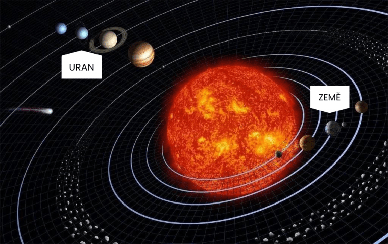 Jak daleko je ze Země na Uran