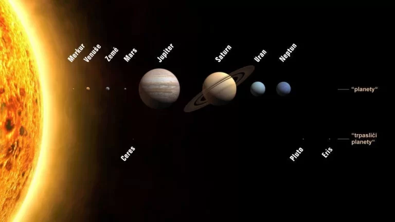 Velikosti planet