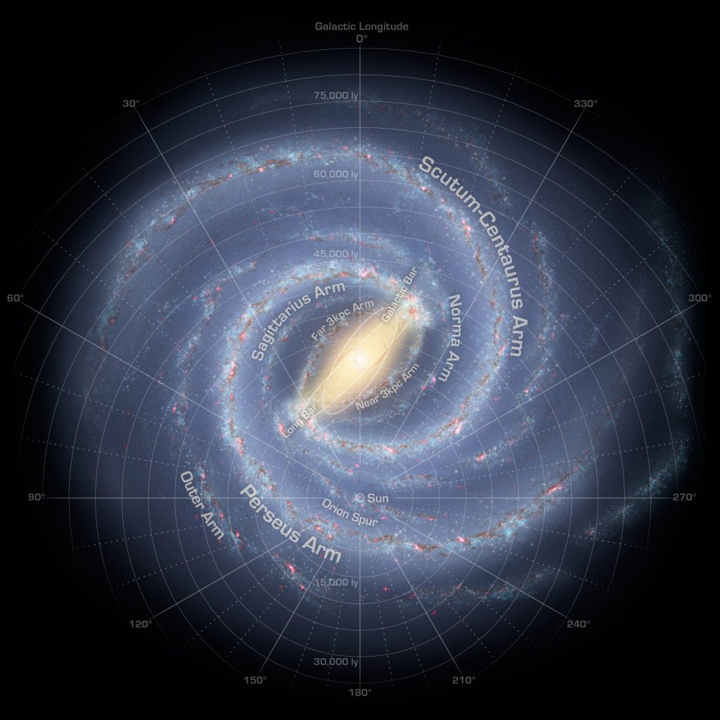 Co je galaxie mléčná dráha