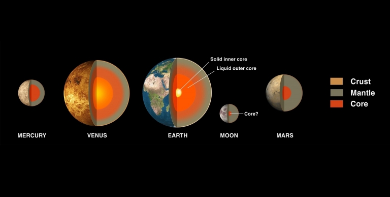 velikost a složení planet sluneční soustavy